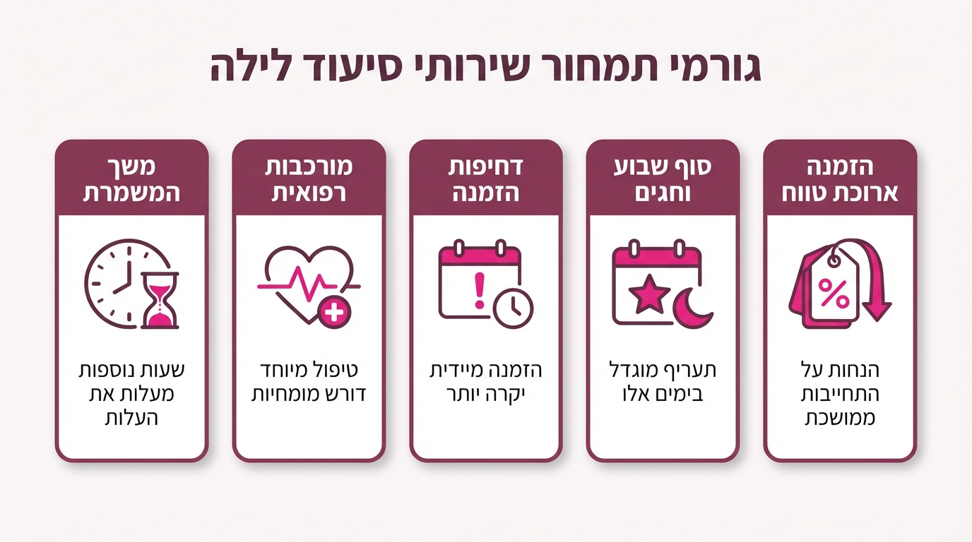 שירות אחיות לילה בבית חולים - השגחה מקצועית צמודה למטופל