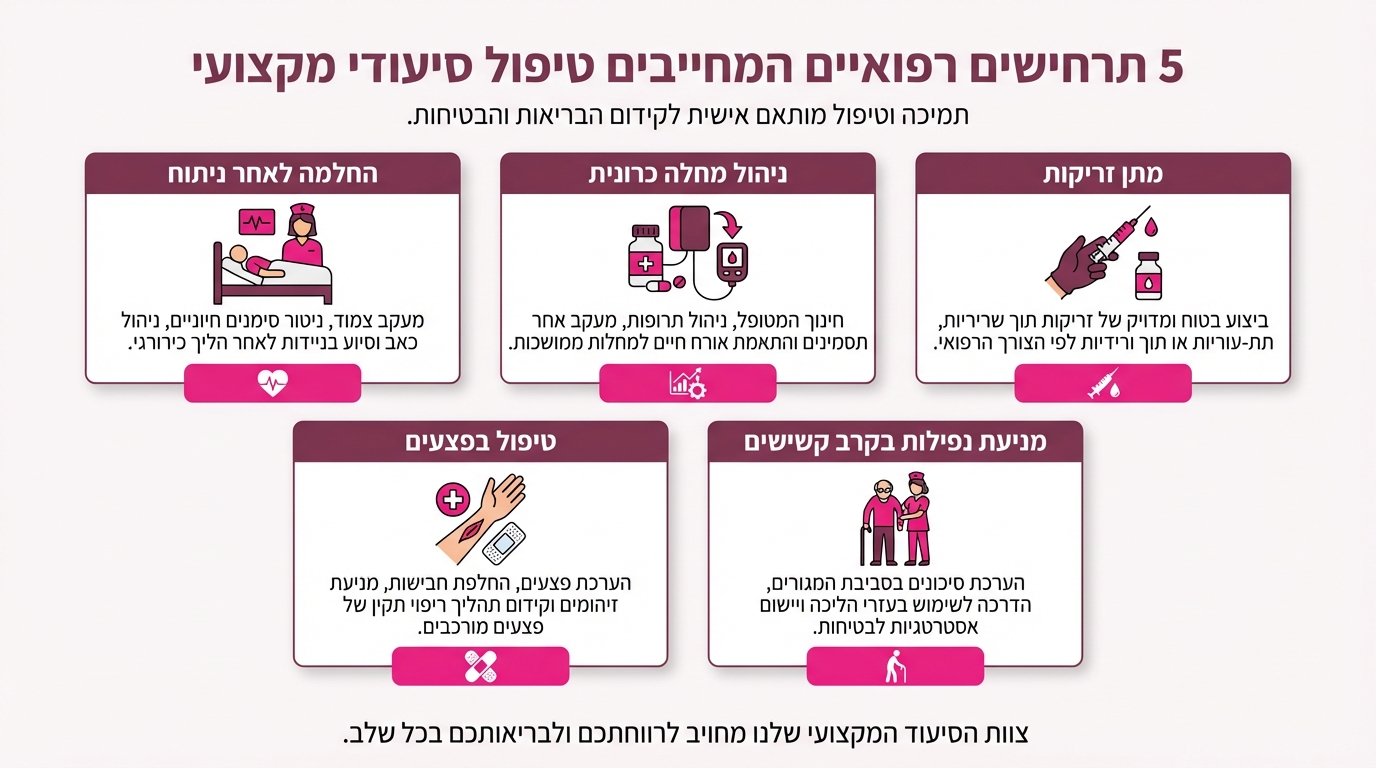 מצבים בהם משפחה זקוקה לשירות אח מוסמך פרטי - טיפול לאחר ניתוח, מחלה כרונית והשגחה על קשישים