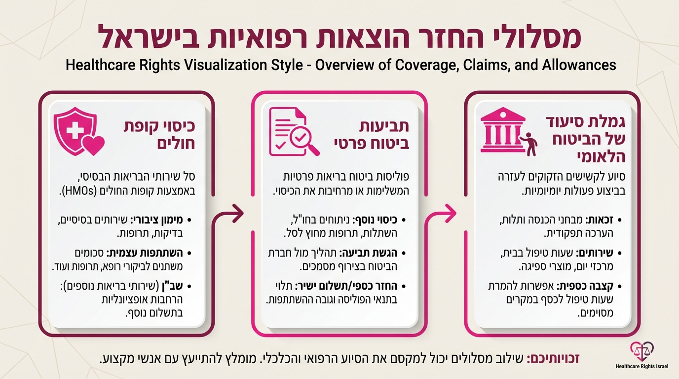 מידע על החזרים וזכויות במימון שירותי סיעוד פרטיים