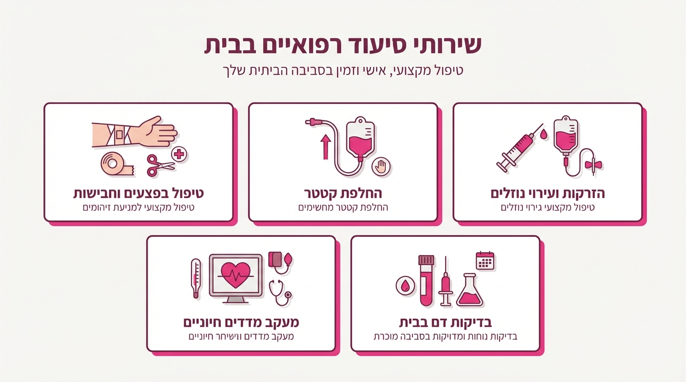 שירותים שאחות פרטית יכולה לבצע בבית - טיפול בפצעים, זריקות, ניטור מדדים ועוד
