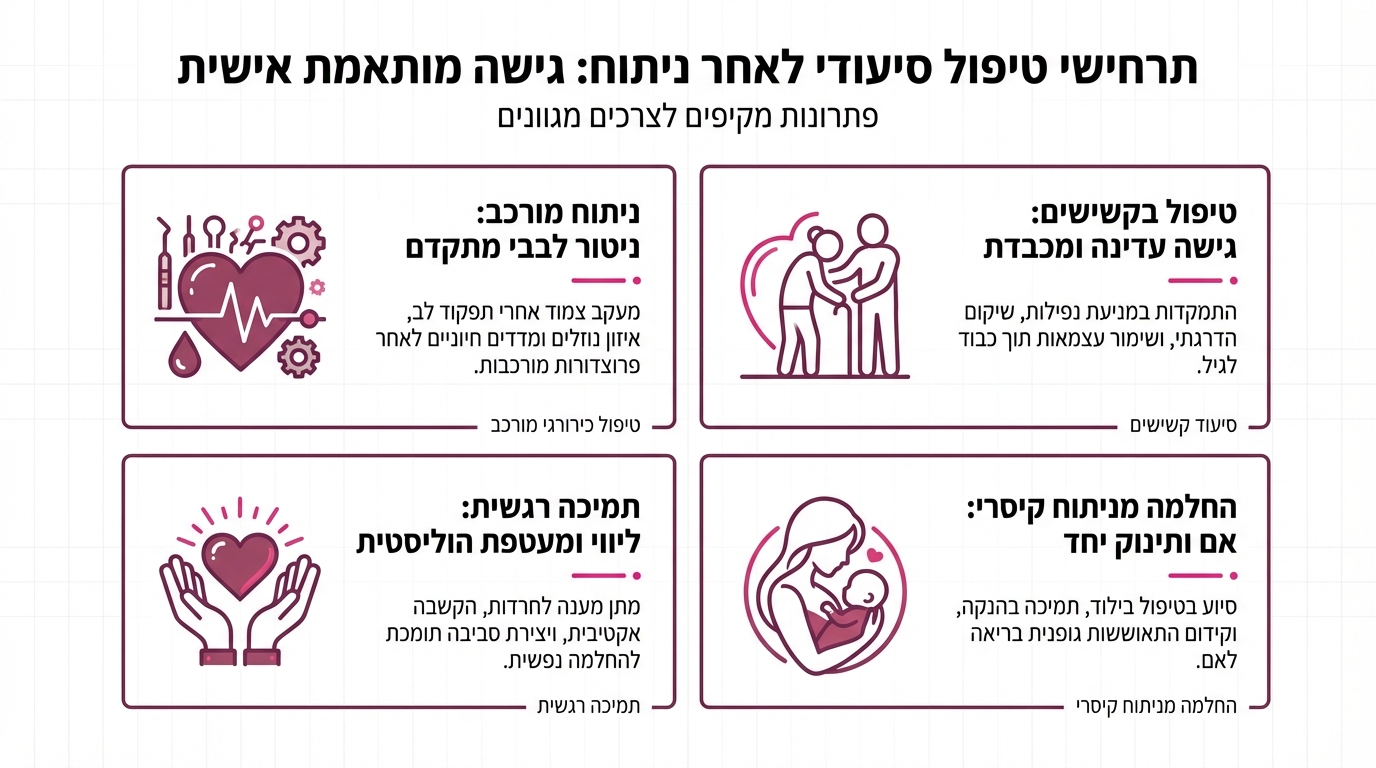 מתי כדאי לשקול אחות פרטית לאחר ניתוח - המדריך המקצועי