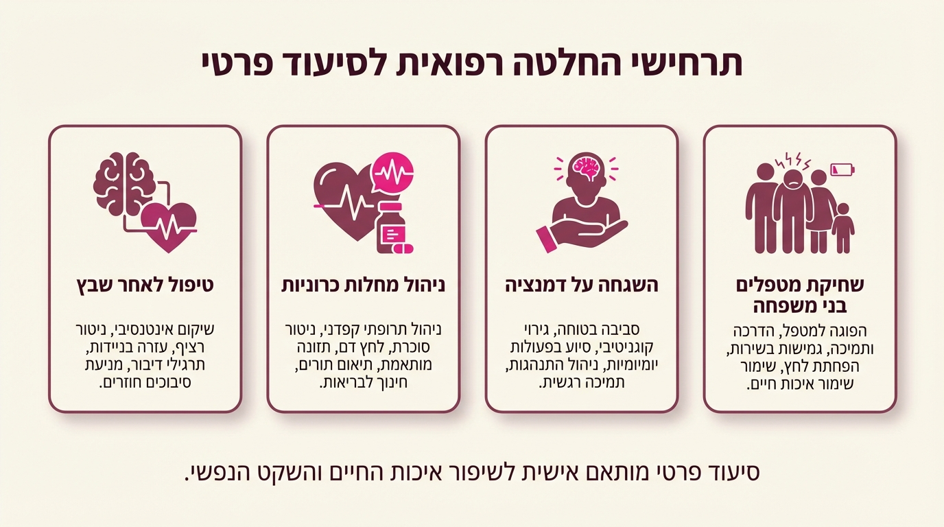 משפחה מתייעצת עם אחות פרטית בבית - מתי כדאי לשקול שירות מקצועי
