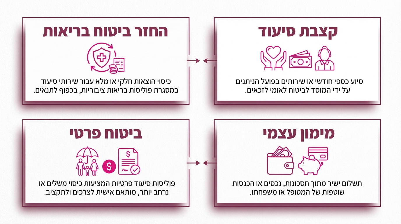 מתי להזמין אח מוסמך פרטי לבית החולים - השגחה צמודה לאחר ניתוחים ובמצבים מורכבים